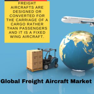 infographic-Freight Aircraft Market, Freight Aircraft Market Size, Freight Aircraft Market Trends, Freight Aircraft Market Forecast, Freight Aircraft Market Risks, Freight Aircraft Market Report, Freight Aircraft Market Share