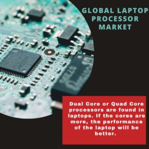 infographic-Laptop Processor Market, Laptop Processor Market Size, Laptop Processor Market Trends, Laptop Processor Market Forecast, Laptop Processor Market Risks, Laptop Processor Market Report, Laptop Processor Market Share 