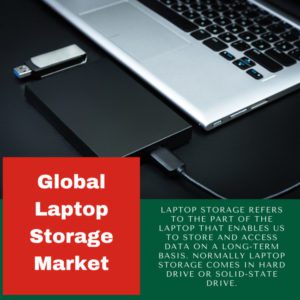 infographic-Laptop Storage Market, Laptop Storage Market Size, Laptop Storage Market Trends, Laptop Storage Market Forecast, Laptop Storage Market Risks, Laptop Storage Market Report, Laptop Storage Market Share