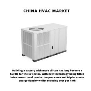 infographic: China HVAC Market, China HVAC Market Size, China HVAC Market Trends, China HVAC Market Forecast, China HVAC Market Risks, China HVAC Market Report, China HVAC Market Share