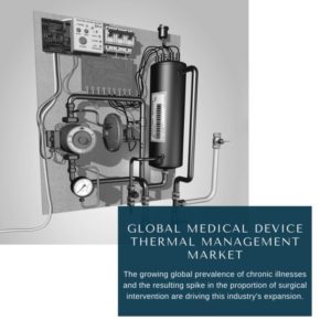 Infographic: Medical Device Thermal Management Market, Medical Device Thermal Management Market Size, Medical Device Thermal Management Market Trends, Medical Device Thermal Management Market Forecast, Medical Device Thermal Management Market Risks, Medical Device Thermal Management Market Report, Medical Device Thermal Management Market Share