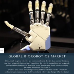 infographics:Global Biorobotics Market, Global Biorobotics Market Size, Global Biorobotics Market Trends, Global Biorobotics Market Forecast, Global Biorobotics Market risks, Global Biorobotics Market Report, Global Biorobotics Market Share