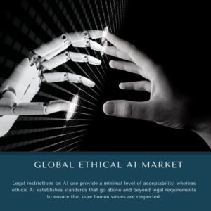 infographic: Ethical AI Market, Ethical AI Market Size, Ethical AI Market Trends, Ethical AI Market Forecast, Ethical AI Market Risks, Ethical AI Market Report, Ethical AI Market Share