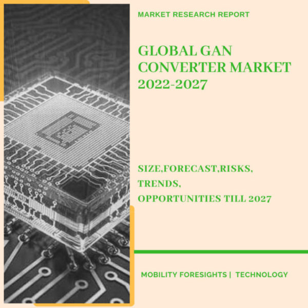 Global GaN Converter Market 2022-2027