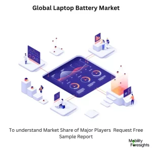 Laptop Battery Market Size