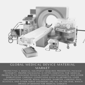 infographics:Global Medical Device Material Market, Global Medical Device Material Market Size, Global Medical Device Material Market Trends, Global Medical Device Material Market Forecast, Global Medical Device Material Market risks, Global Medical Device Material Market Report, Global Medical Device Material Market Share