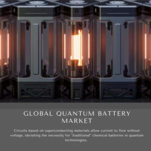 infographics:Global Quantum Battery Market, Global Quantum Battery Market Size, Global Quantum Battery Market Trends, Global Quantum Battery Market Forecast, Global Quantum Battery Market risks, Global Quantum Battery Market Report, Global Quantum Battery Market Share