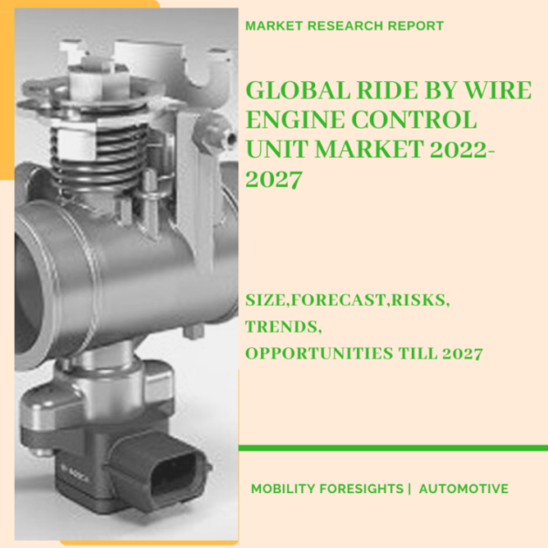 Global Ride By Wire Engine Control Unit Market 2022-2027