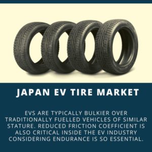 infographic-Japan EV Tire Market, Japan EV Tire Market Size, Japan EV Tire Market Trends, Japan EV Tire Market Forecast, Japan EV Tire Market Risks, Japan EV Tire Market Report, Japan EV Tire Market Share 