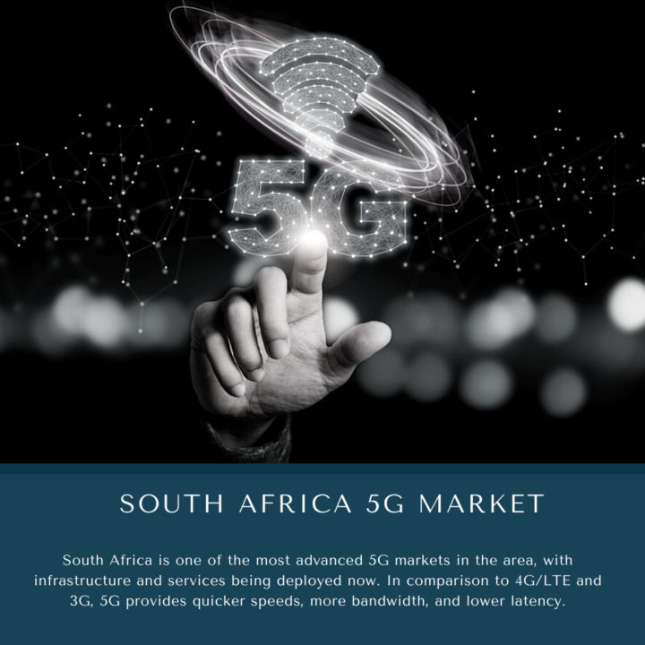 South Africa 5G Market 2022-2027