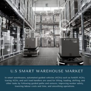 infographic: US Smart Warehouse Market, US Smart Warehouse Market Size, US Smart Warehouse Market Trends, US Smart Warehouse Market Forecast, US Smart Warehouse Market Risks, US Smart Warehouse Market Report, US Smart Warehouse Market Share