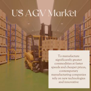 inforgarphic-US AGV Market, US AGV Market Size, US AGV Market Trends, US AGV Market Forecast, US AGV Market Risks, US AGV Market Report, US AGV Market Share 