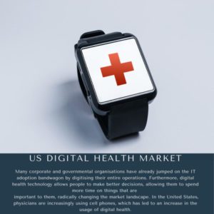 infographics:US Digital Health Market, US Digital Health Market Size, US Digital Health Market Trends, US Digital Health Market Forecast, US Digital Health Market risks, US Digital Health Market Report, US Digital Health Market Share