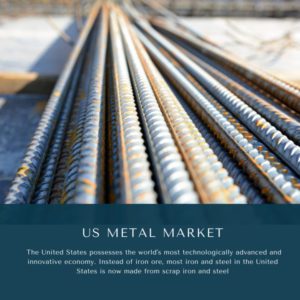 infographics:US Metal Market, US Metal Market Size, US Metal Market Trends, US Metal Market Forecast, US Metal Market risks, US Metal Market Report, US Metal Market Share