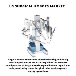 infographics:US Surgical Robots Market, US Surgical Robots Market Size, US Surgical Robots Market Trends, US Surgical Robots Market Forecast, US Surgical Robots Market risks, US Surgical Robots Market Report, US Surgical Robots Market Share