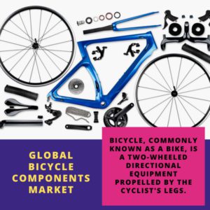 infographic-Bicycle Components Market, Bicycle Components Market Size, Bicycle Components Market Trends, Bicycle Components Market Forecast, Bicycle Components Market Risks, Bicycle Components Market Report, Bicycle Components Market Share 