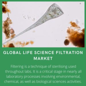 infographic-Filtering is a technique of sterilising used throughout labs. It is a critical stage in nearly all laboratory processes involving environmental, chemical, as well as biological sciences activities.