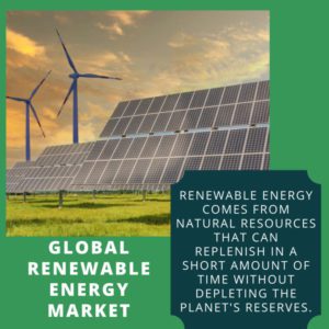 infographic-Renewable Energy Market, Renewable Energy Market Size, Renewable Energy Market Trends, Renewable Energy Market Forecast, Renewable Energy Market Risks, Renewable Energy Market Report, Renewable Energy Market Share