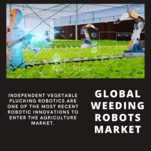 infographic-Weeding Robots Market, Weeding Robots Market Size, Weeding Robots Market Trends, Weeding Robots Market Forecast, Weeding Robots Market Risks, Weeding Robots Market Report, Weeding Robots Market Share
