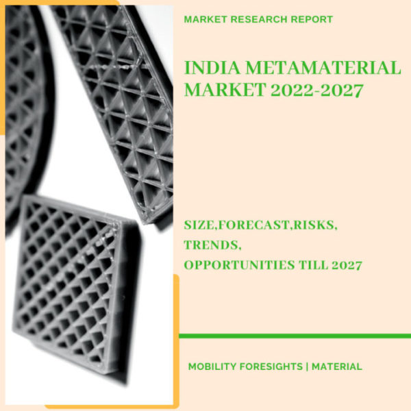 India Metamaterial Market