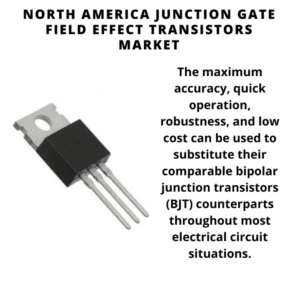 Infographic: North America Junction Gate Field Effect Transistors Market, North America Junction Gate Field Effect Transistors Market Size, North America Junction Gate Field Effect Transistors Market Trends, North America Junction Gate Field Effect Transistors Market Forecast, North America Junction Gate Field Effect Transistors Market Risks, North America Junction Gate Field Effect Transistors Market Report, North America Junction Gate Field Effect Transistors Market Share