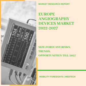 Europe Angiography Devices Market