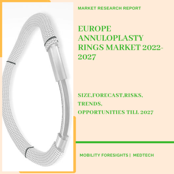 Europe Annuloplasty Rings Market