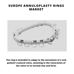Infographic : Europe Annuloplasty Rings Market, Europe Annuloplasty Rings Market Size, Europe Annuloplasty Rings Market Trends, Europe Annuloplasty Rings Market Forecast, Europe Annuloplasty Rings Market Risks, Europe Annuloplasty Rings Market Report, Europe Annuloplasty Rings Market Share