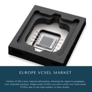 infographic: Europe VCSEL Market, Europe VCSEL Market Size, Europe VCSEL Market Trends, Europe VCSEL Market Forecast, Europe VCSEL Market Risks, Europe VCSEL Market Report, Europe VCSEL Market Share