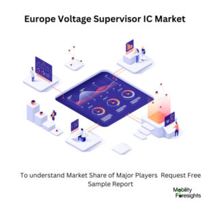 infographic: Europe Voltage Supervisor IC Market, Europe Voltage Supervisor IC Market Size, Europe Voltage Supervisor IC Market Trends, Europe Voltage Supervisor IC Market Forecast, Europe Voltage Supervisor IC Market Risks, Europe Voltage Supervisor IC Market Report, Europe Voltage Supervisor IC Market Share 