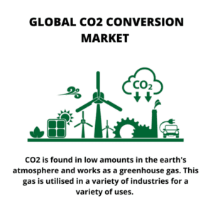 Infographic: CO2 Conversion Market, CO2 Conversion Market Size, CO2 Conversion Market Trends, CO2 Conversion Market Forecast, CO2 Conversion Market Risks, CO2 Conversion Market Report, CO2 Conversion Market Share