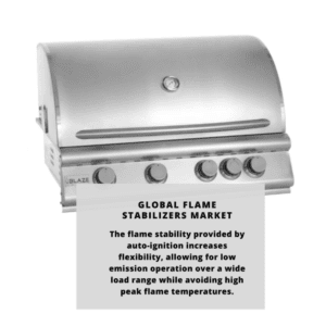 Infographic: Global Flame Stabilizers Market, Global Flame Stabilizers Market Size, Global Flame Stabilizers Market Trends, Global Flame Stabilizers Market Forecast, Global Flame Stabilizers Market Risks, Global Flame Stabilizers Market Report, Global Flame Stabilizers Market Share