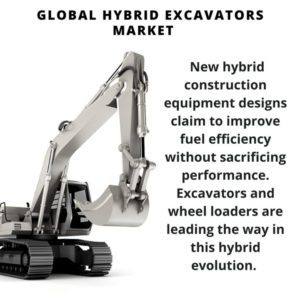 Infographic: Hybrid Excavators Market, Hybrid Excavators Market Size, Hybrid Excavators Market Trends, Hybrid Excavators Market Forecast, Hybrid Excavators Market Risks, Hybrid Excavators Market Report, Hybrid Excavators Market Share
