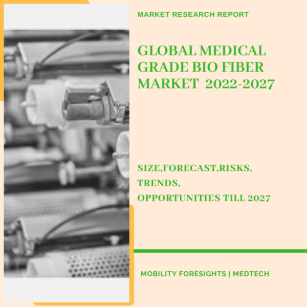 Medical Grade Bio Fiber Market