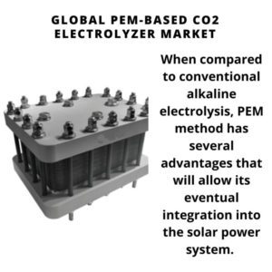 Infographic: PEM-Based CO2 Electrolyzer Market, PEM-Based CO2 Electrolyzer Market Size, PEM-Based CO2 Electrolyzer Market Trends, PEM-Based CO2 Electrolyzer Market Forecast, PEM-Based CO2 Electrolyzer Market Risks, PEM-Based CO2 Electrolyzer Market Report, PEM-Based CO2 Electrolyzer Market Share