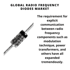 Infographic: Radio Frequency Diodes Market, Radio Frequency Diodes Market Size, Radio Frequency Diodes Market Trends, Radio Frequency Diodes Market Forecast, Radio Frequency Diodes Market Risks, Radio Frequency Diodes Market Report, Radio Frequency Diodes Market Share