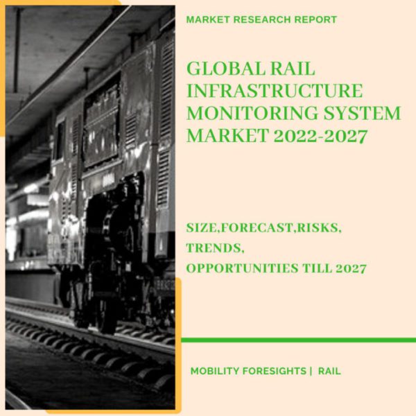 RAIL INFRASTRUCTURE MONITORING SYSTEM MARKET