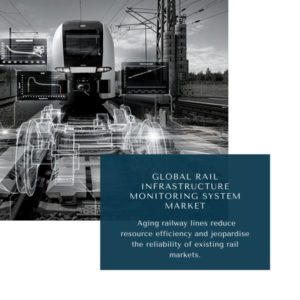 Infographic: Rail Infrastructure Monitoring System Market, Rail Infrastructure Monitoring System Market Size, Rail Infrastructure Monitoring System Market Trends, Rail Infrastructure Monitoring System Market Forecast, Rail Infrastructure Monitoring System Market Risks, Rail Infrastructure Monitoring System Market Report, Rail Infrastructure Monitoring System Market Share
