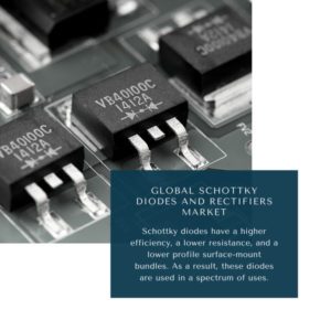 Infographic: Schottky Diodes and Rectifiers Market, Schottky Diodes and Rectifiers Market Size, Schottky Diodes and Rectifiers Market Trends, Schottky Diodes and Rectifiers Market Forecast, Schottky Diodes and Rectifiers Market Risks, Schottky Diodes and Rectifiers Market Report, Schottky Diodes and Rectifiers Market Share