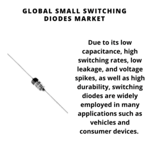 Infographic: Small Switching Diodes Market, Small Switching Diodes Market Size, Small Switching Diodes Market Trends, Small Switching Diodes Market Forecast, Small Switching Diodes Market Risks, Small Switching Diodes Market Report, Small Switching Diodes Market Share