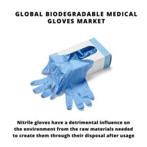 infographic: Biodegradable Medical Gloves Market, Biodegradable Medical Gloves Market Size, Biodegradable Medical Gloves Market Trends, Biodegradable Medical Gloves Market Forecast, Biodegradable Medical Gloves Market Risks, Biodegradable Medical Gloves Market Report, Biodegradable Medical Gloves Market Share