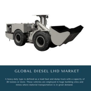 infographic: Diesel LHD Market, Diesel LHD Market Size, Diesel LHD Market Trends, Diesel LHD Market Forecast, Diesel LHD Market Risks, Diesel LHD Market Report, Diesel LHD Market Share