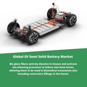 EV Semi Solid Battery Market Size