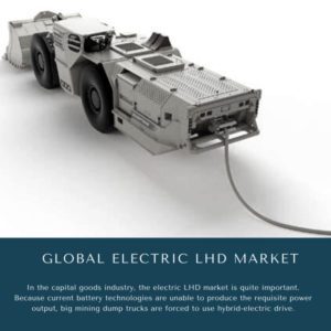 infographic: Electric LHD Market, Electric LHD Market Size, Electric LHD Market Trends, Electric LHD Market Forecast, Electric LHD Market Risks, Electric LHD Market Report, Electric LHD Market Share