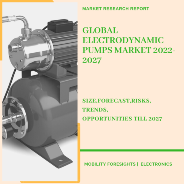 Electrodynamic Pumps Market