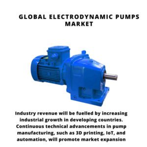infographic: Electrodynamic Pumps Market, Electrodynamic Pumps Market Size, Electrodynamic Pumps Market Trends, Electrodynamic Pumps Market Forecast, Electrodynamic Pumps Market Risks, Electrodynamic Pumps Market Report, Electrodynamic Pumps Market Share