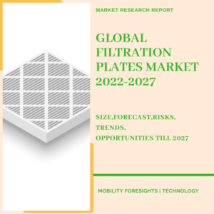 Global Filtration Plates Market 2022-2027
