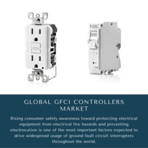 Infographic : GFCI Controllers Market, GFCI Controllers Market Size, GFCI Controllers Market Trends, GFCI Controllers Market Forecast, GFCI Controllers Market Risks, GFCI Controllers Market Report, GFCI Controllers Market Share