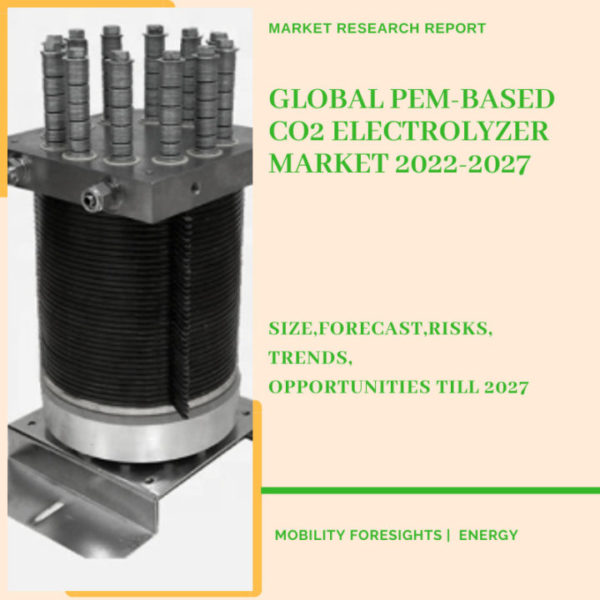 PEM-Based CO2 Electrolyzer Market