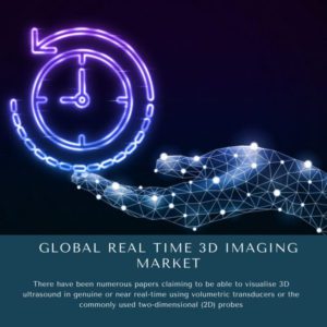 infographic: Real Time 3D Imaging Market, Real Time 3D Imaging Market Size, Real Time 3D Imaging Market Trends, Real Time 3D Imaging Market Forecast, Real Time 3D Imaging Market Risks, Real Time 3D Imaging Market Report, Real Time 3D Imaging Market Share